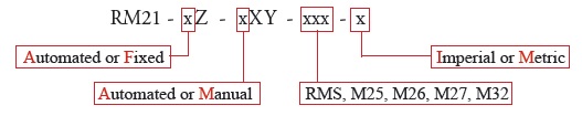 RM21 model number explanation