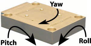 nanopositioner angular coupled motions: roll, pitch, and yaw