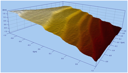 3D representation of Si atomic steps measured by AFM
