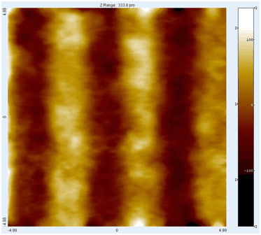 95pm step performed by Nano-LP100 and measured by Mad City Labs AFM