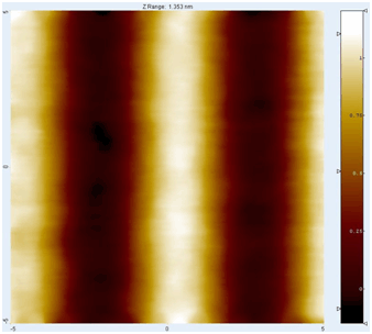 1nm sine wave performed by Nano-LP100 and measured by Mad City Labs AFM